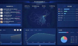 短视频带货直播教程